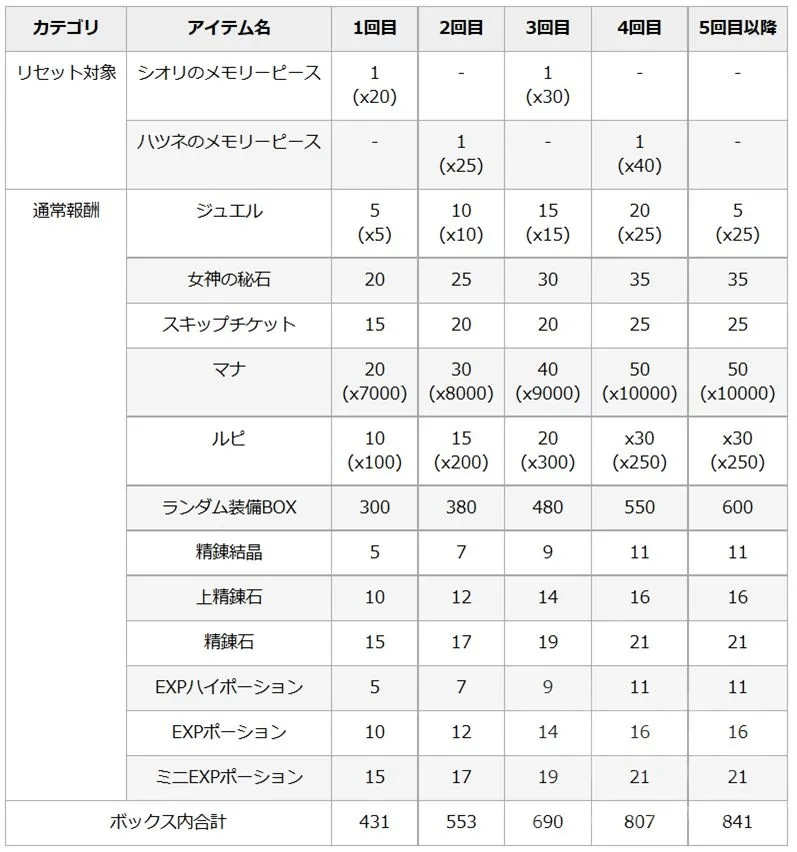 公主连结初音活动5池收益详解 初音5池收益计算说明