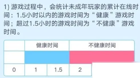 公主连结实名认证怎么修改 实名认证修改方法讲解