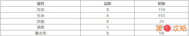 山海镜花天吴强度评析 山海镜花天吴技能详细介绍