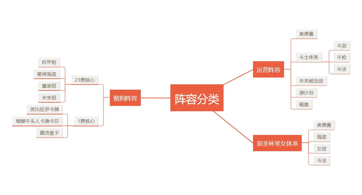 云顶之弈10.9最新阵容排名大全 最强阵容节奏榜汇总