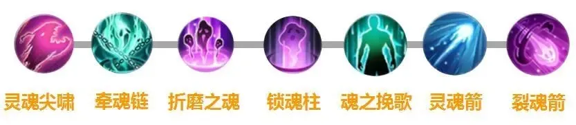 完美世界手游魔魂契技能详解 魔魂契PVE技能连招攻略