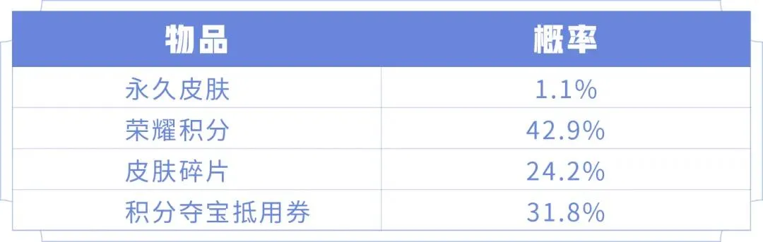 王者荣耀最新皮肤秘宝活动攻略 超值与优选皮肤秘宝解析