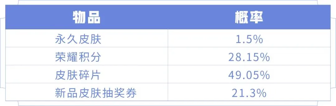 王者荣耀最新皮肤秘宝活动攻略 超值与优选皮肤秘宝解析