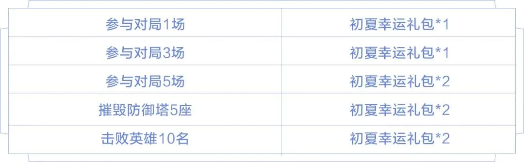 王者荣耀初夏挑战活动攻略 初夏挑战时间、奖励与礼包指南