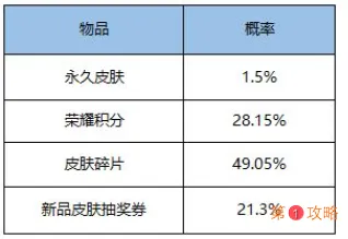 王者荣耀超值皮肤秘宝价格及概率一