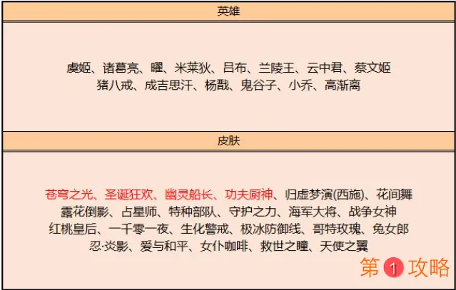 王者荣耀夺宝奖池更新内容介绍 王者荣耀碎片商店更新英雄皮肤一览