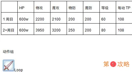 公主连结国服金牛座工会战boss汇总介绍 公主连结国服金牛座工会战打法攻略