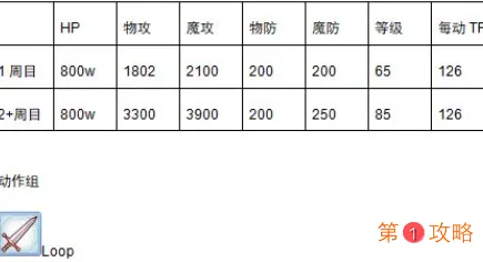 公主连结国服金牛座工会战boss汇总介绍 公主连结国服金牛座工会战打法攻略