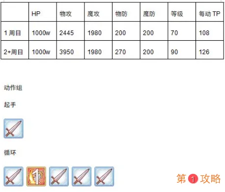 公主连结国服金牛座工会战boss汇总介绍 公主连结国服金牛座工会战打法攻略