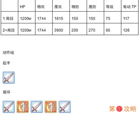 公主连结国服金牛座工会战boss汇总介绍 公主连结国服金牛座工会战打法攻略