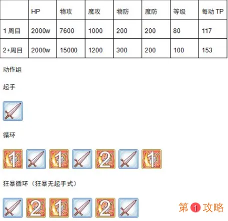 公主连结国服金牛座工会战boss汇总介绍 公主连结国服金牛座工会战打法攻略