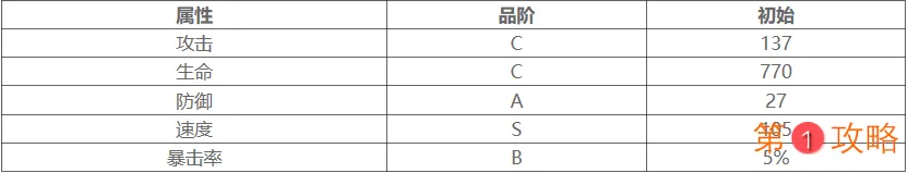 山海镜花从从技能详细介绍 山海镜