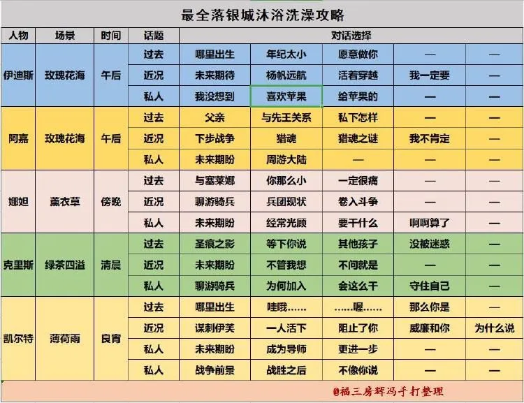 猎魂觉醒落银城洗澡攻略 落银城沐