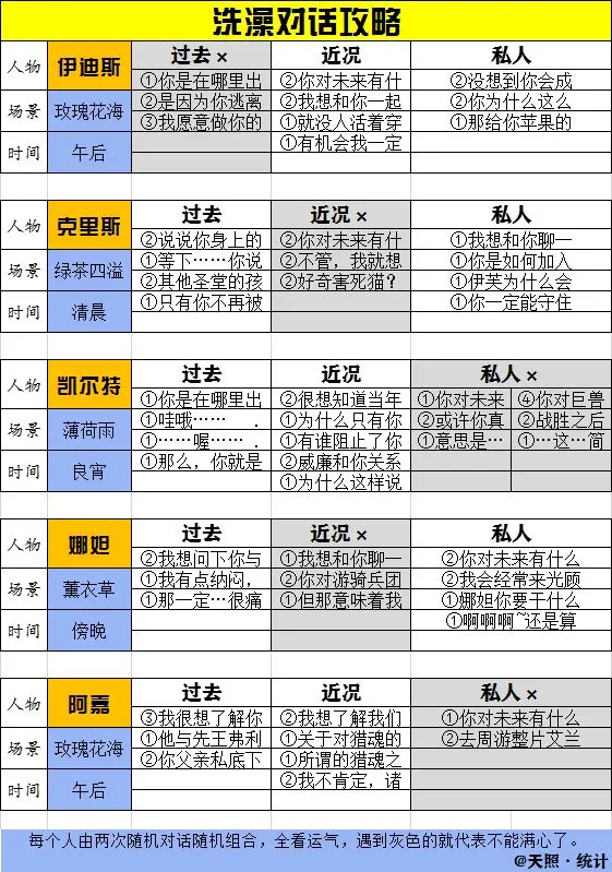 猎魂觉醒落银城洗澡攻略 落银城沐浴技巧一览