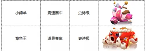 跑跑卡丁车s6赛季通行证新车一览 s6赛季通行证有什么车