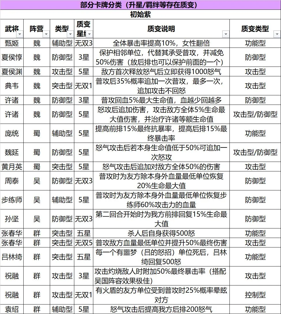 三国志幻想大陆最强武将排名大全 武将阵容搭配汇总