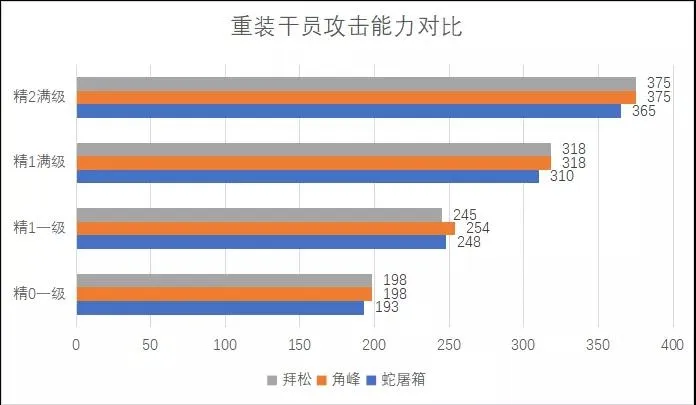 明日方舟四星战神蛇屠箱指南 蛇屠