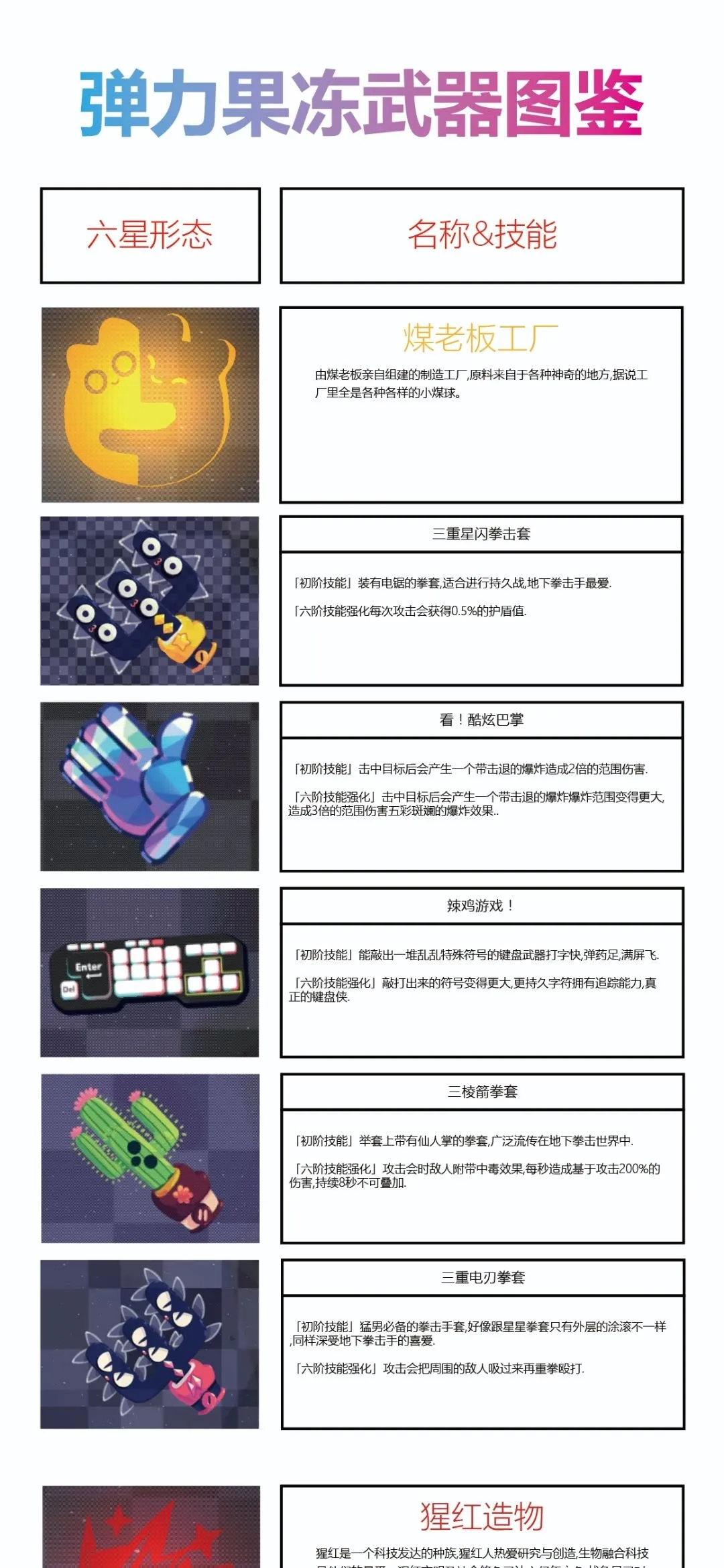 弹力果冻六星武器图鉴大全 六星图