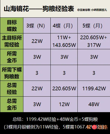 山海镜花灵器掉落时间表汇总 灵器掉落查询表 