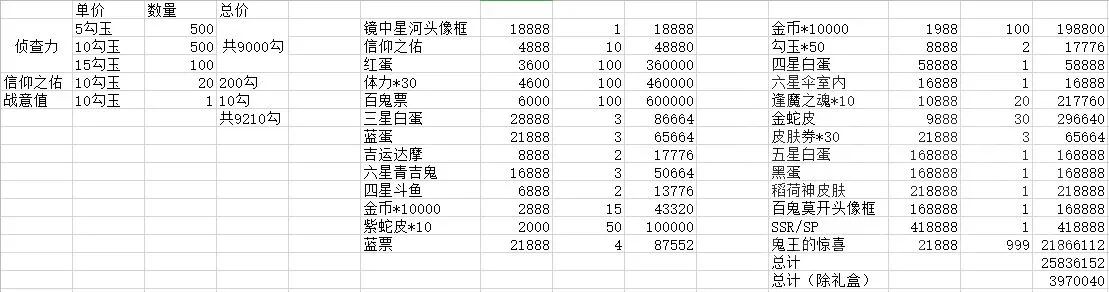 阴阳师鬼王之宴商店搬空攻略 鬼王