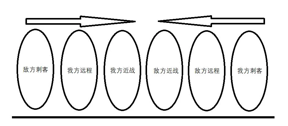 一人之下最强小队阵容搭配攻略 最强小队玩法攻略大全