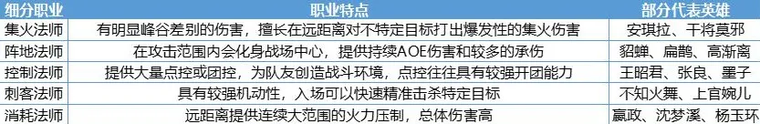 王者荣耀法系装备大调整 新法装日