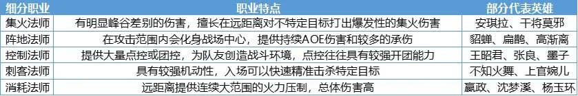 王者荣耀法系装备调整思路介绍 法系装备改动分享