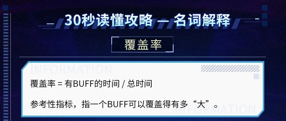 崩坏3BUFF覆盖率释义 BUFF覆盖率是