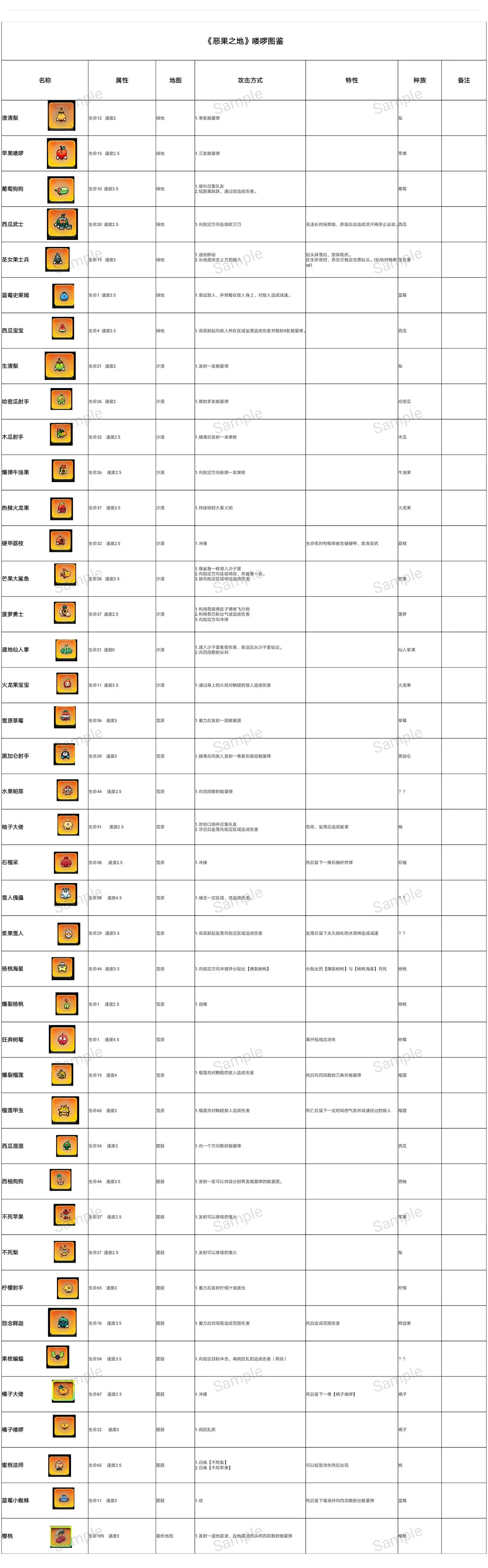 恶果之地怪物图鉴 恶果之地怪物信