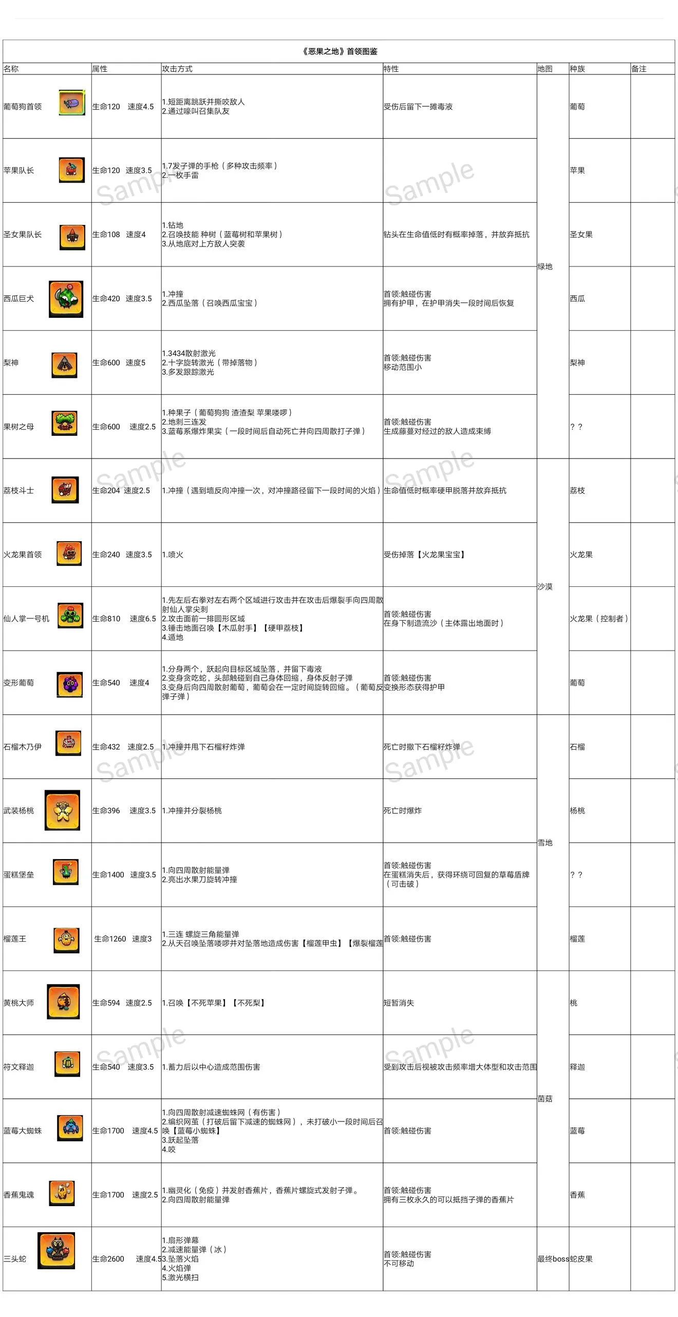 恶果之地怪物图鉴 恶果之地怪物信息大全