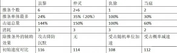 山海镜花蚩黎培养攻略 蚩黎全方位解析