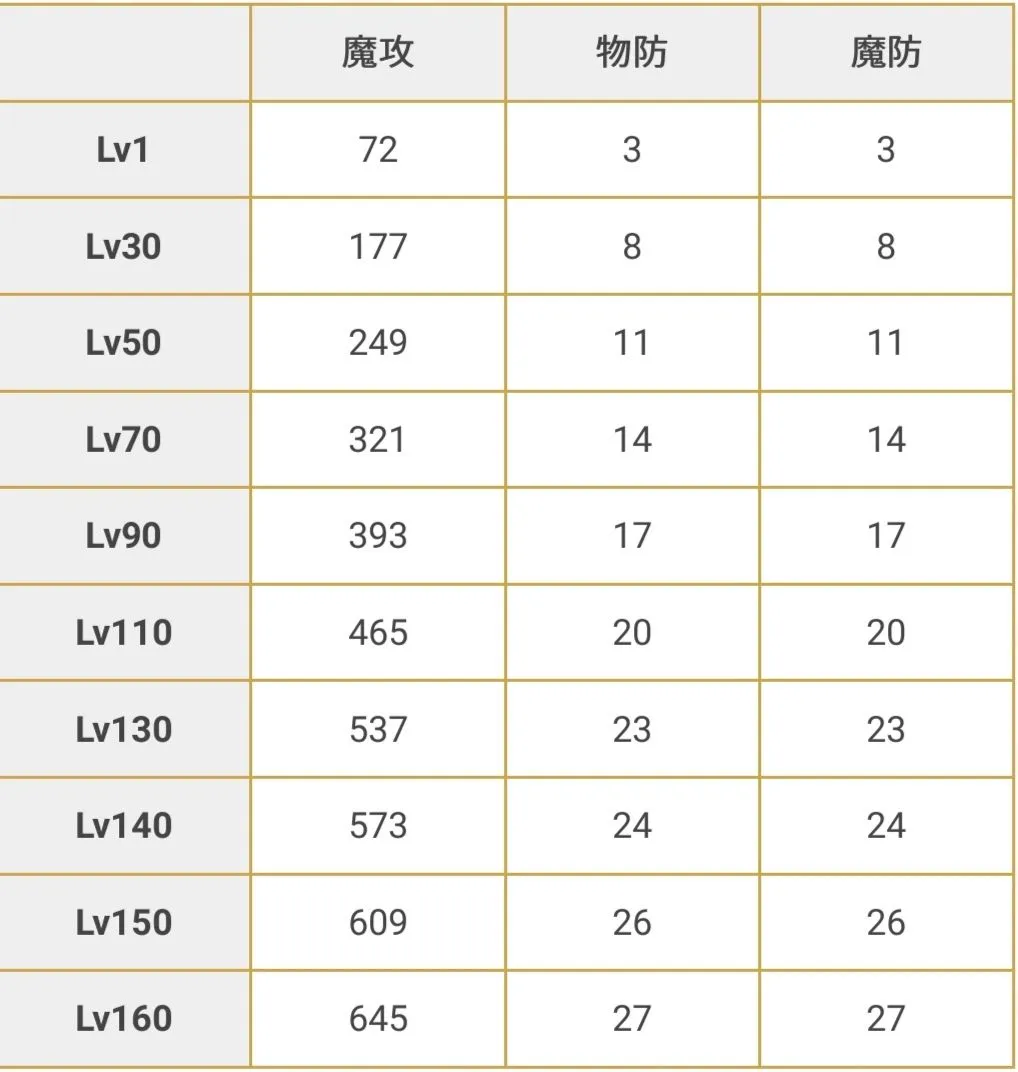 公主连结茜里攻略 茜里技能及专武