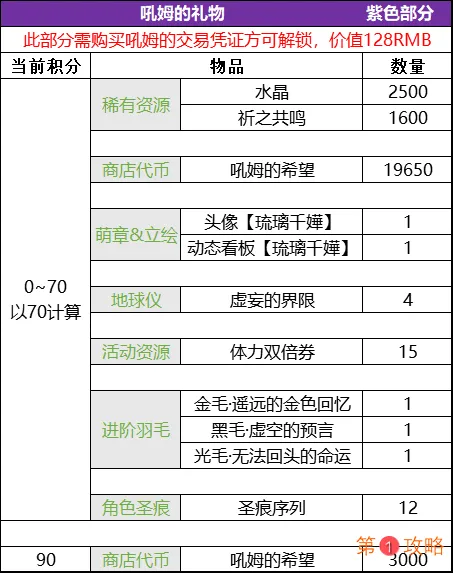 崩坏学园2吼姆的礼物琉璃千嬅性价