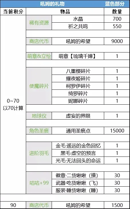 崩坏学园2吼姆的礼物琉璃千嬅性价比详解 琉璃千嬅值不值得兑换