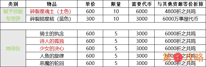 崩坏学园2吼姆的礼物琉璃千嬅性价比详解 琉璃千嬅值不值得兑换