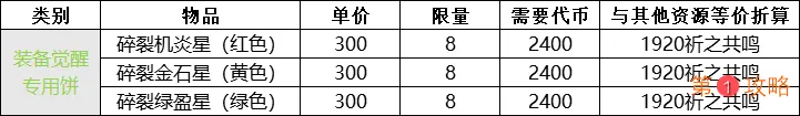 崩坏学园2吼姆的礼物琉璃千嬅性价比详解 琉璃千嬅值不值得兑换