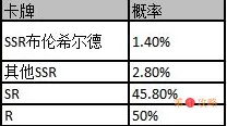 邂逅在迷宫限时up卡池概率介绍 邂逅在迷宫限时up卡池保底机制一览