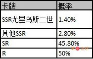 邂逅在迷宫限时up卡池概率介绍 邂逅在迷宫限时up卡池保底机制一览