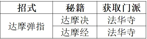 修仙在云端破防招式推荐 破防招式一览