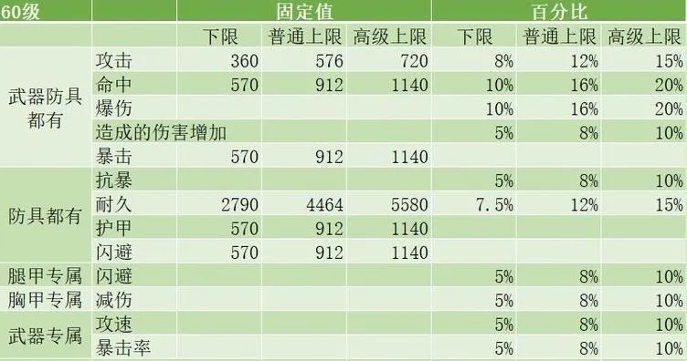 重装战姬漆黑之翼挑战难度打法攻略