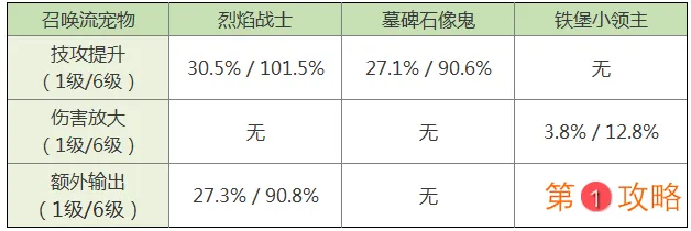 拉结尔宠物异界战士强度评测 异界战士宠物技能详解