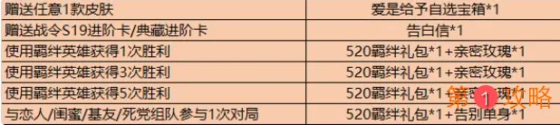 王者荣耀520爱是给予活动玩法及奖励 王者荣耀爱是给予活动推荐羁绊英雄