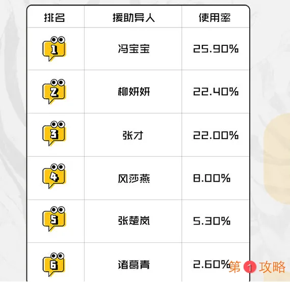 一人之下手游最新异人排行榜大全 