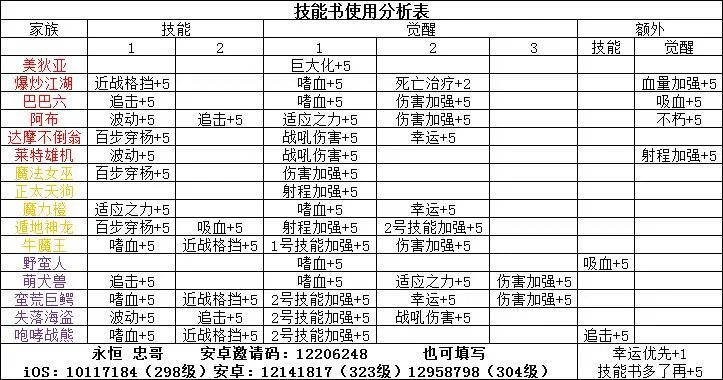 召唤与合成魔王家族攻略 主力阵容及装备搭配详解