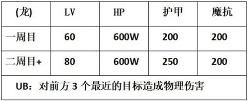 公主连结国服团队战金牛座攻略 金