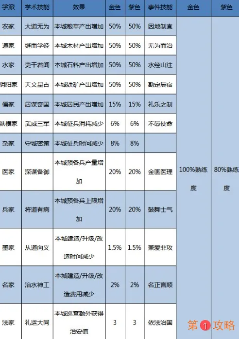 大秦帝国名士获得方法介绍 大秦帝国各派名士使用技巧分享