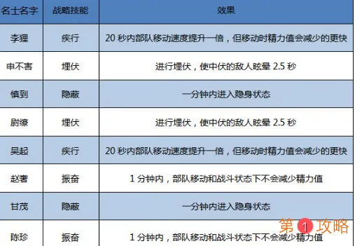 大秦帝国名士获得方法介绍 大秦帝国各派名士使用技巧分享