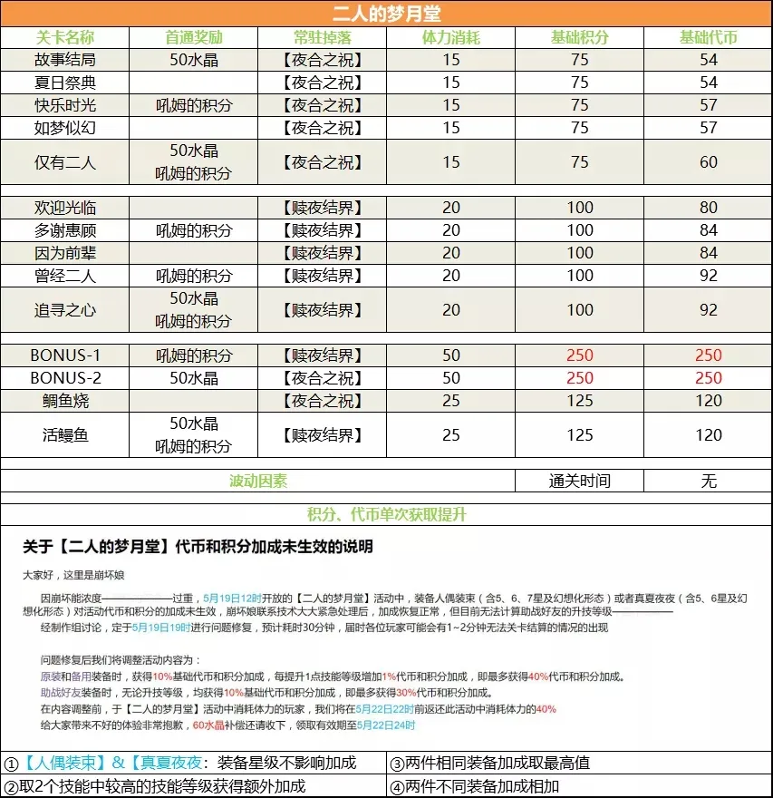 崩坏学园2二人的梦月堂活动攻略 二