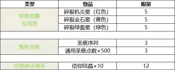 崩坏学园2二人的梦月堂活动攻略 二人的梦月堂活动收益