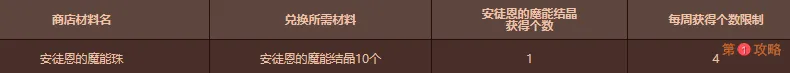 DNF再战安徒恩攻坚战通关奖励一览 DNF再战安徒恩商店及翻牌奖励详情